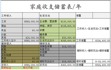 宝鸡市统计局 2018年统计数据 【2018年度】农村居民家庭人均收支情况