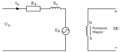 A Method for Efficiency Determination of Permanent Magnet Synchronous Motor