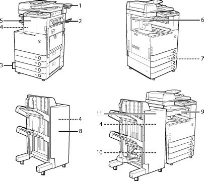 Optional Equipment - Canon imageRUNNER ADVANCE C2230/C2225 e-Manual
