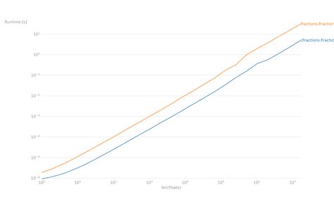 Image result for Fractions in Python