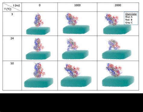 ACS Spring 2024 - Current & Upcoming Schedule - American Chemical Society