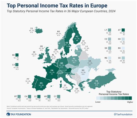 Tax Foundation Europe Data