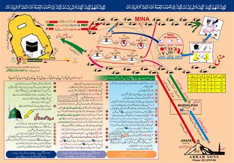 Islam the Right Path: Hajj Map - Easy Guide for Hajj