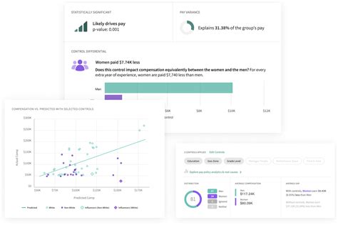 What’s the Best Pay Equity Software? | Syndio