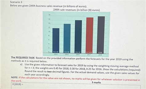 Solved Scenario 3Below are given ZARA business sales revenue | Chegg.com