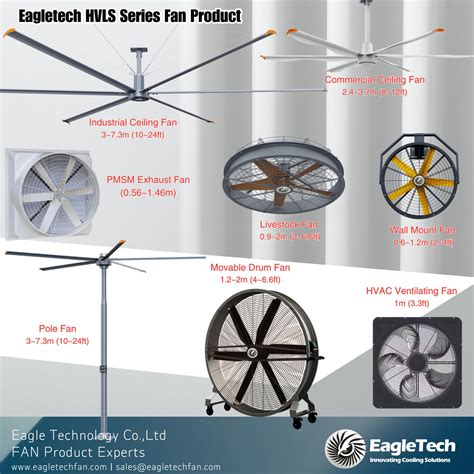 Efficient HVLS Ceiling Fans for European Industrial and Agricultural ...