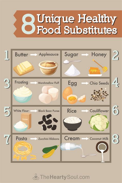 8 Unique Healthy Food Substitutes | Food substitutions, Food ...