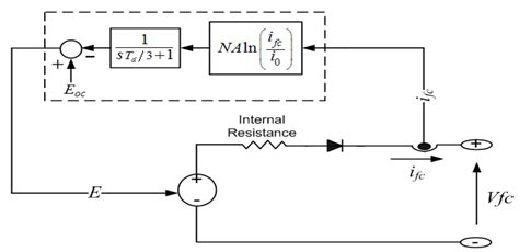 Solar Hydrogen Variable Speed Control of Induction Motor Based on ...