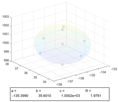 GNSS Interference Characterization and Localization Using OpenSky ADS-B ...