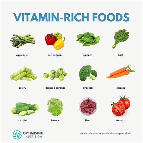 Energize Your Diet: Top 12 Vitamin-Rich Foods | Optimising Nutrition
