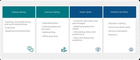 Image result for Civil Service Test Tips