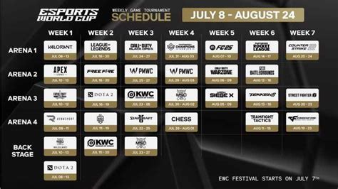 Esports World Cup 2025: How to watch online and which games are featured