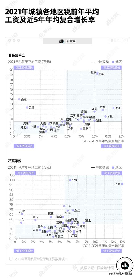 你的“钱”咋样？全国平均工资版图：京沪收入水平最高，IT、科技业最有“钱”途-大河报网