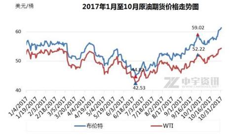 国际油价连续上涨 国内油价或迎年内第九次上调_湖北频道_凤凰网