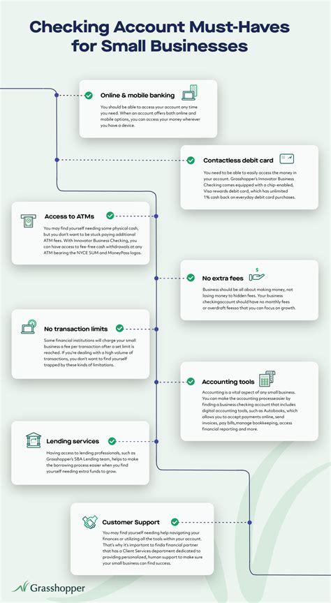 Free Small Business Checking