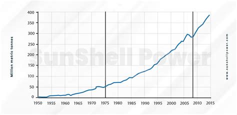 Greening the Plastic Industry: Solarizing Plastic Factories for ...