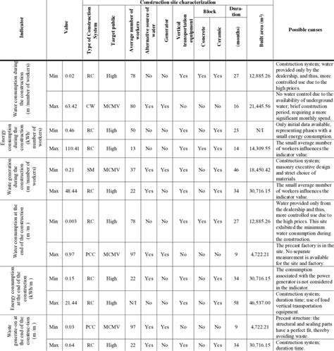Image result for Typical versus maximum performance Typical Vs Maximum Performance Explained
