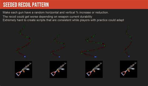 Rust AK Recoil Pattern 的图像结果
