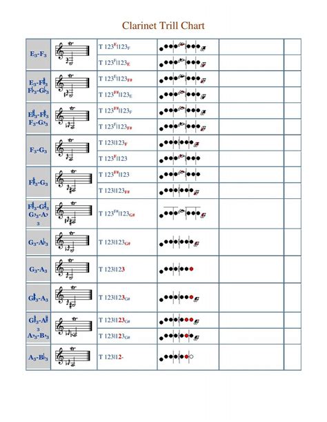 Clarinet Trill Chart