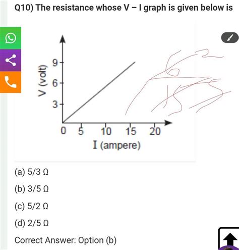 Q10) The resistance whose V - I graph is given below is | Filo