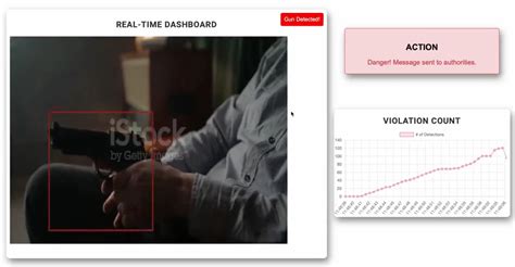 Thejesh Mallidi | Machine Learning Engineer
