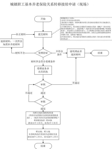 汕头灵活就业人员社保线上办理攻略（入口+流程）- 汕头本地宝