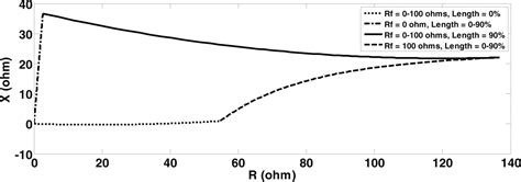 Image result for Whisker Plot Python