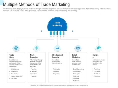 Trade Marketing 的图像结果