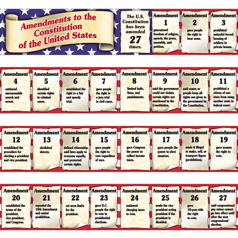 27 Amendments Simplified