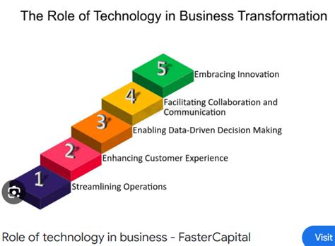 Technology Management 的图像结果
