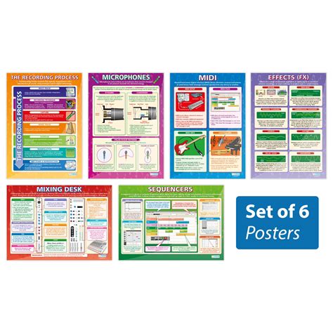 Buy Music Technology s - Set of 6 | Music s | Laminated Gloss Paper ...