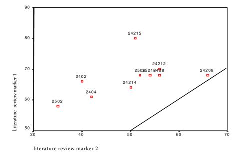 Inter-Rater Reliability Scatter Plot 的图像结果