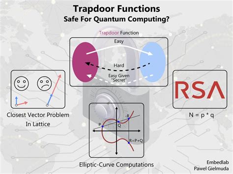 Quantum Computing RSA 的图像结果