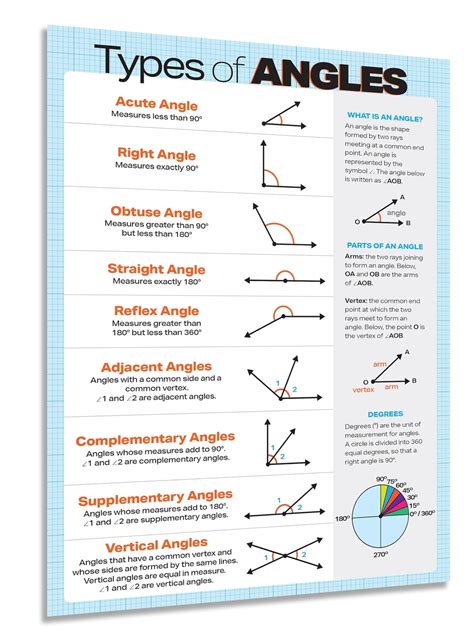 Types Of Angles