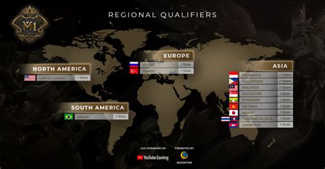 Mobile Legends: Bang Bang Announces World Championship