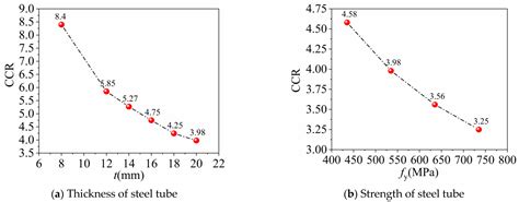 Mechanical Properties of Full-Scale UHPC-Filled Steel Tube Composite ...