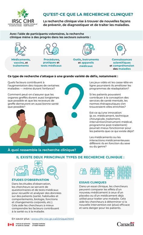 Infographie : Qu’est-ce que la recherche clinique? - IRSC
