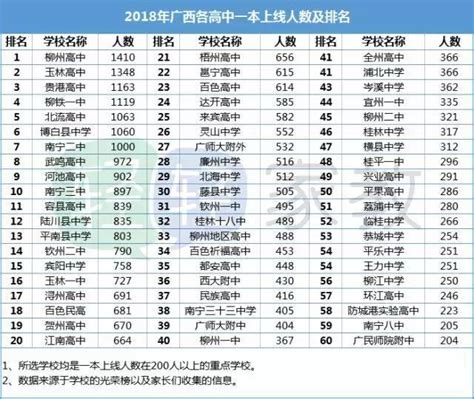 2022年广西柳州中考普高录取分数线公布(22)_2022中考分数线_中考网