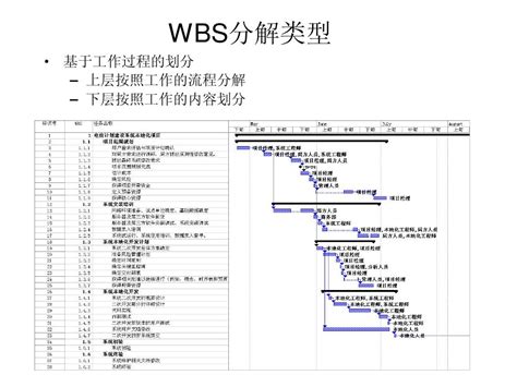WBS分解PPT_word文档在线阅读与下载_无忧文档