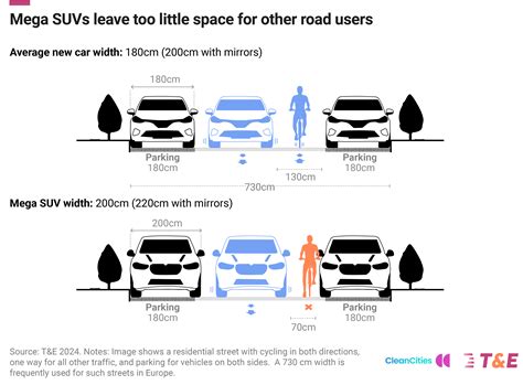 Average Vehicle Dimensions WEIGHTS AND DIMENSIONS Smart Drivers