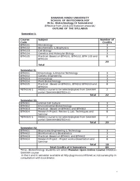 M.Sc. Biotechnology New Syllabus (2018-19 Onward) Details - Studocu