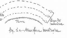 fisica teorica dispense equazione fondamentale della statica dell atmosfera fisica teorica dispense equazione fondamentale della statica dell atmosfera