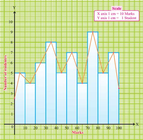 Image result for Create a Frequency Polygon for Your Data Set