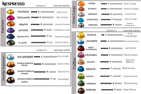 Nespresso Pod Flavors Guide Online | emergencydentistry.com