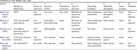Interview Table 的图像结果