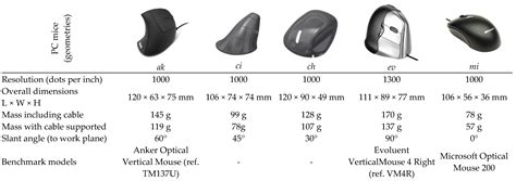 A Design Contribution to Ergonomic PC Mice Development