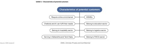How should you enter a new product or market?: Case Study
