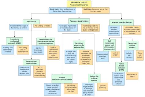 Are Nordic Saltmarshes Europe’s Way to ‘Live in Harmony with Nature ...