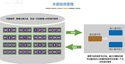 Mathematical Equation of a Algorithm Expression 的图像结果