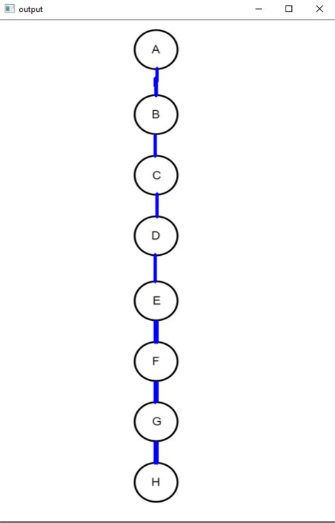 Image result for Python Number Line Graph